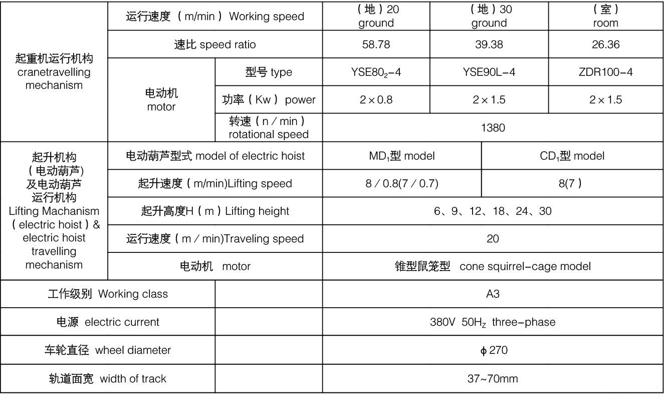 LDA型單梁起重機參數(shù)