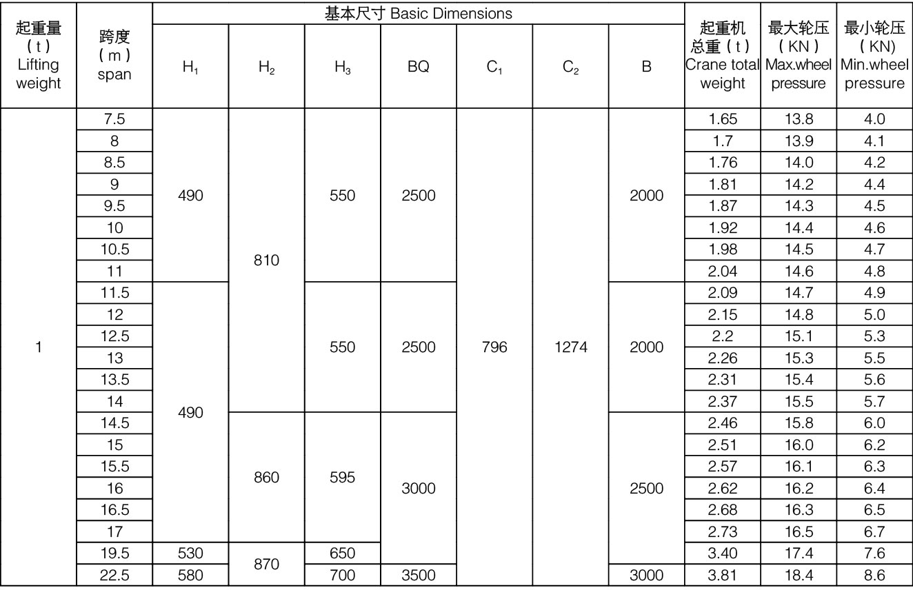 1噸LDA型電動單梁橋式起重機參數(shù) 