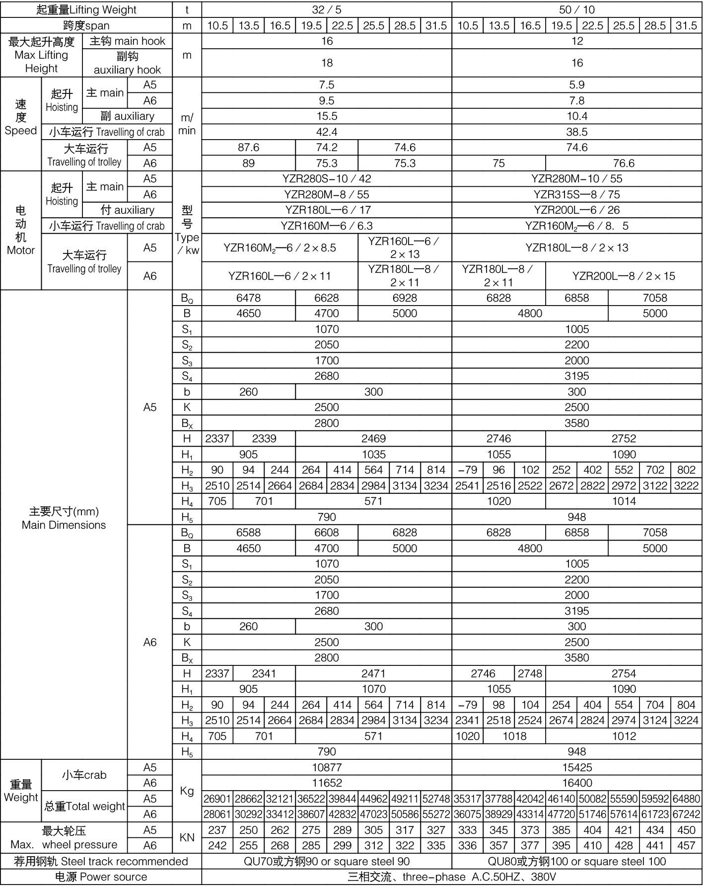 QD型32/5~50／10噸吊鉤橋式起重機(jī)參數(shù)表