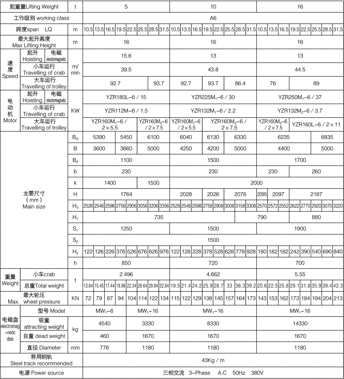 QC型5~16噸電磁橋式起重機(jī)