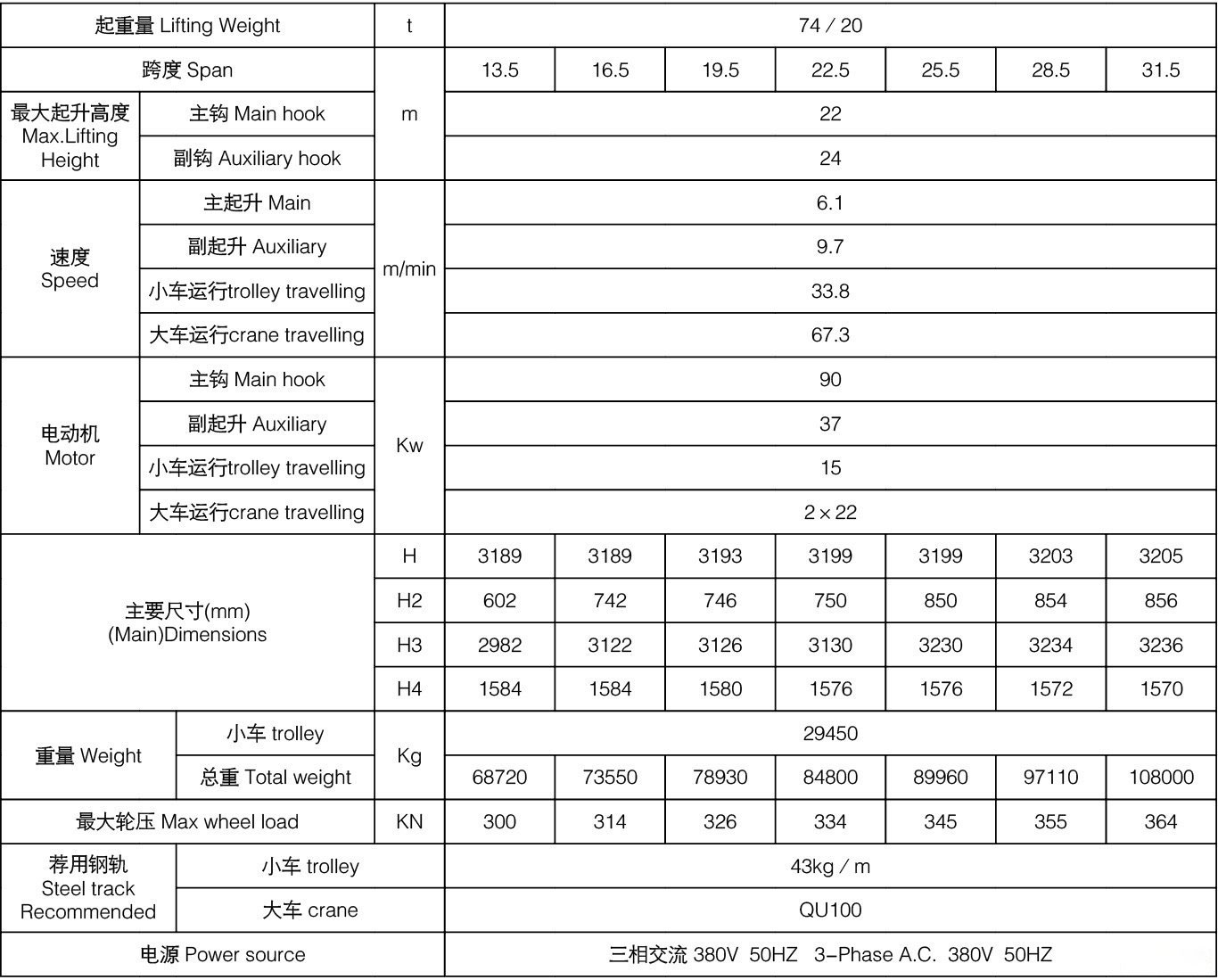 74/20噸QDY型吊鉤橋式鑄造起重機