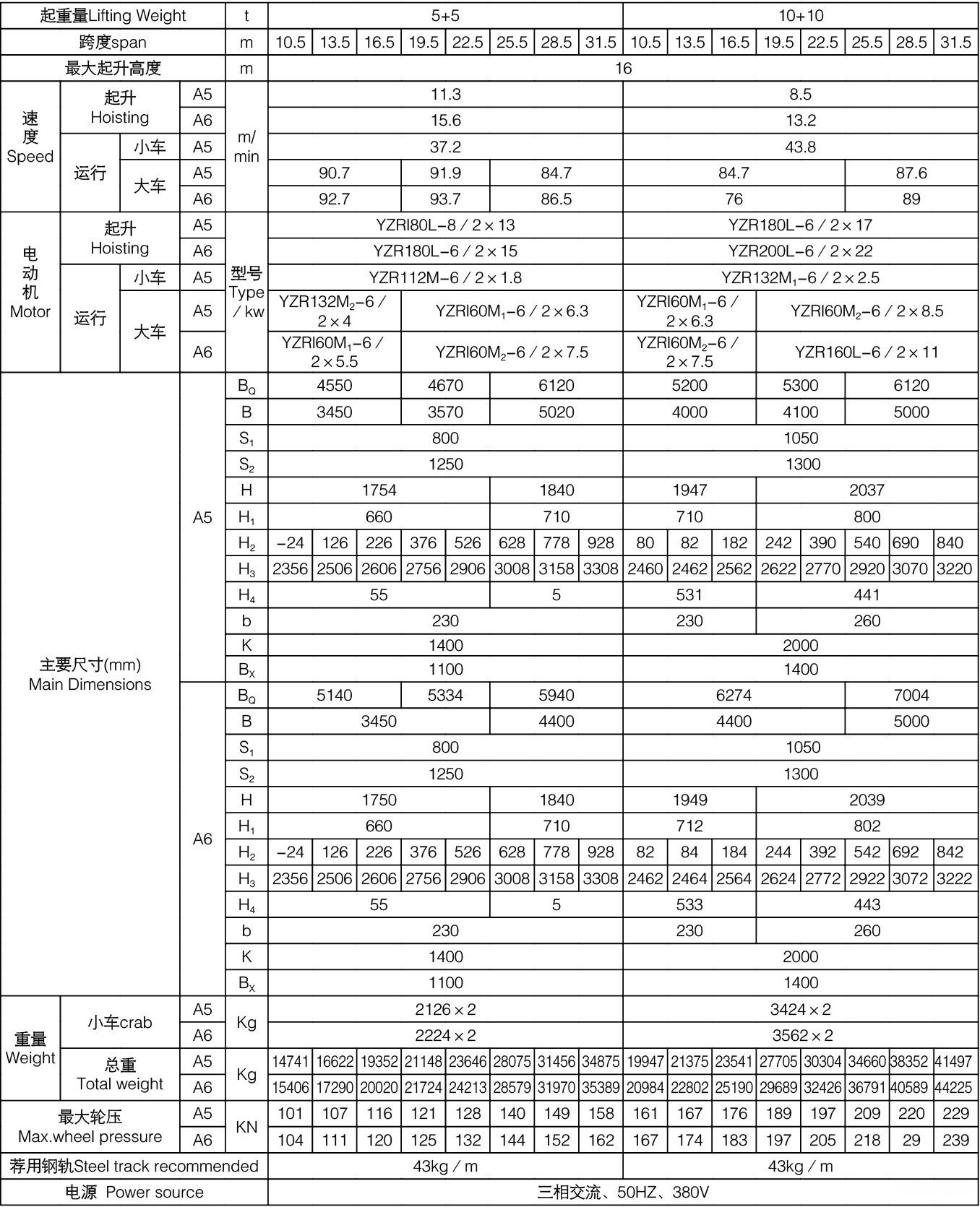 5-10噸QE型雙梁雙小車橋式起重機(jī)參數(shù)表