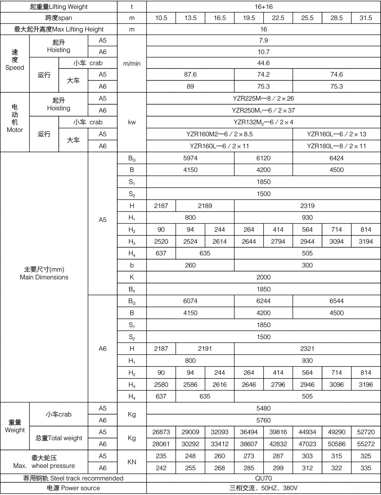 16噸QE型雙梁雙小車橋式起重機(jī)參數(shù)表