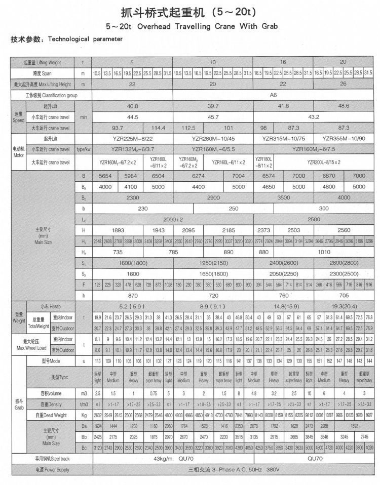 5-20噸qz型雙梁抓斗橋式起重機(jī)技術(shù)參數(shù)