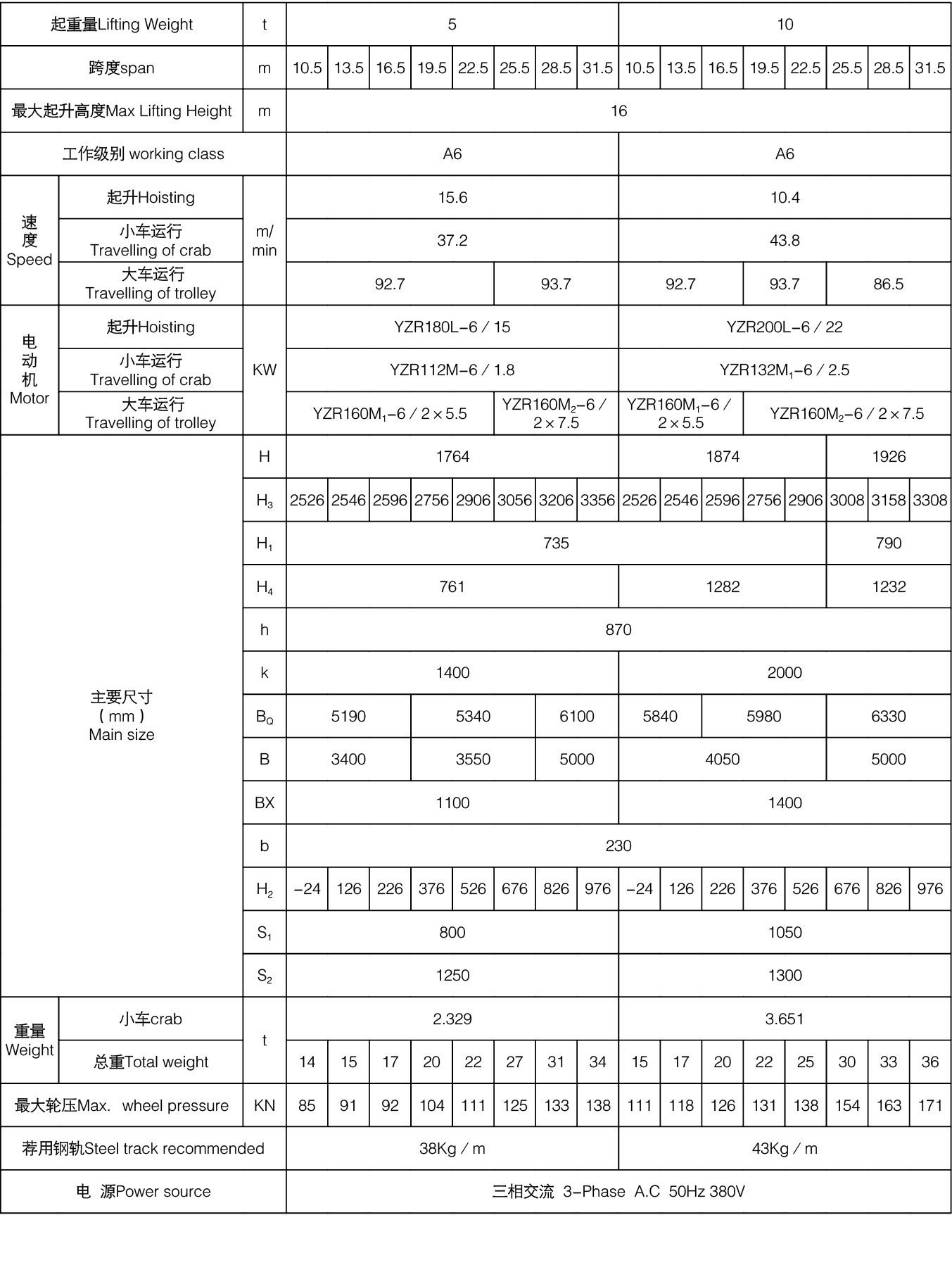 5－10噸QY型絕緣橋式起重機參數(shù)