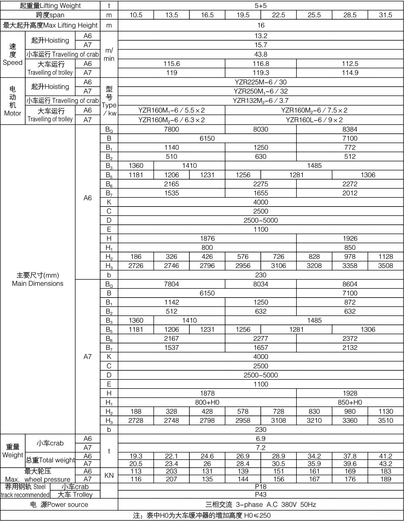 5+5噸QL型電磁掛梁橋式起重機(jī)