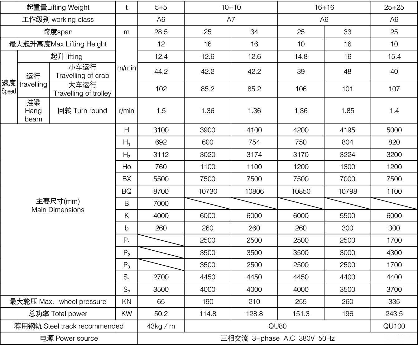 5+5、10+10、16+16噸上旋轉(zhuǎn)電磁掛梁橋式起重機(jī)參數(shù)表