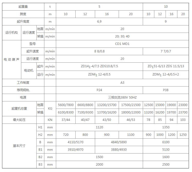 5－10噸電動葫蘆半門式起重機技術(shù)參數(shù)