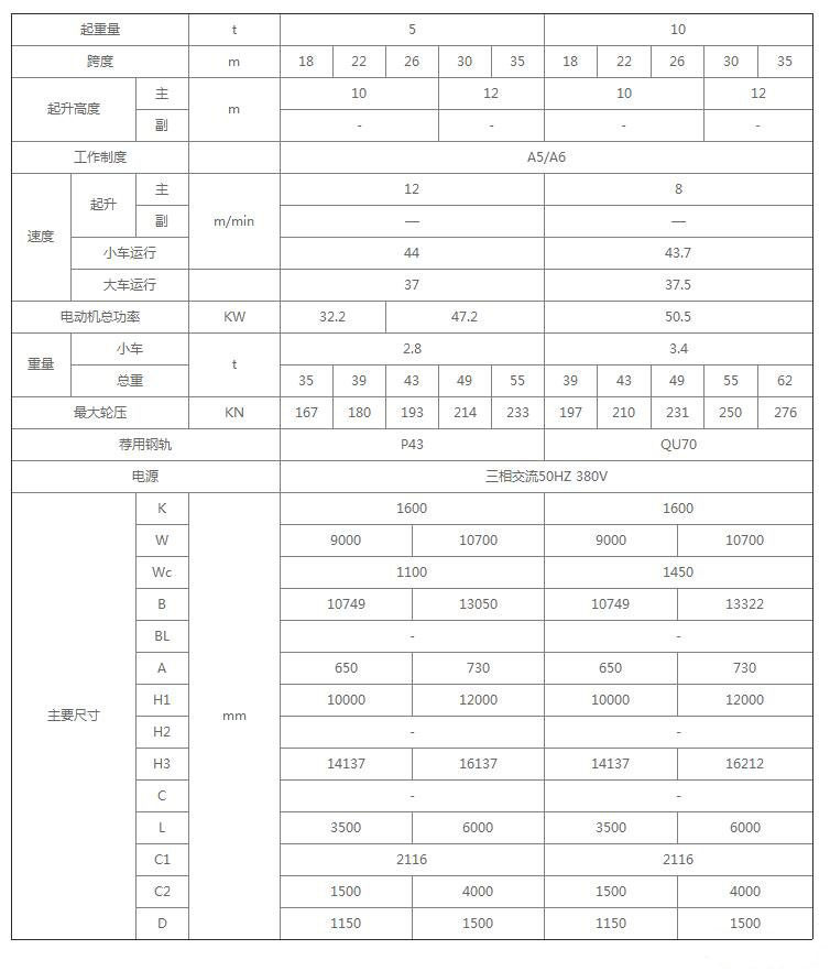 5-10噸MGB型雙梁半門式起重機參數(shù)