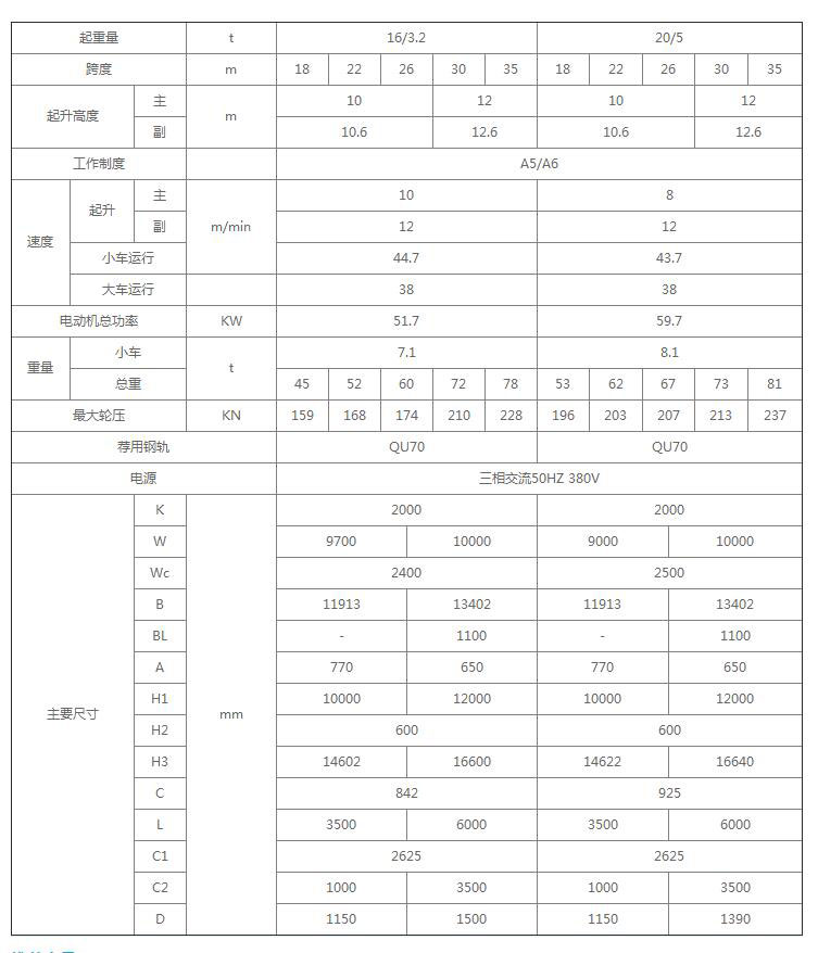 16/3.2-20/5噸MGB型雙梁半門式起重機參數(shù)