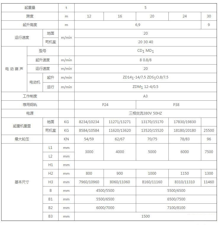 5噸MH型電動葫蘆門式起重機參數(shù)