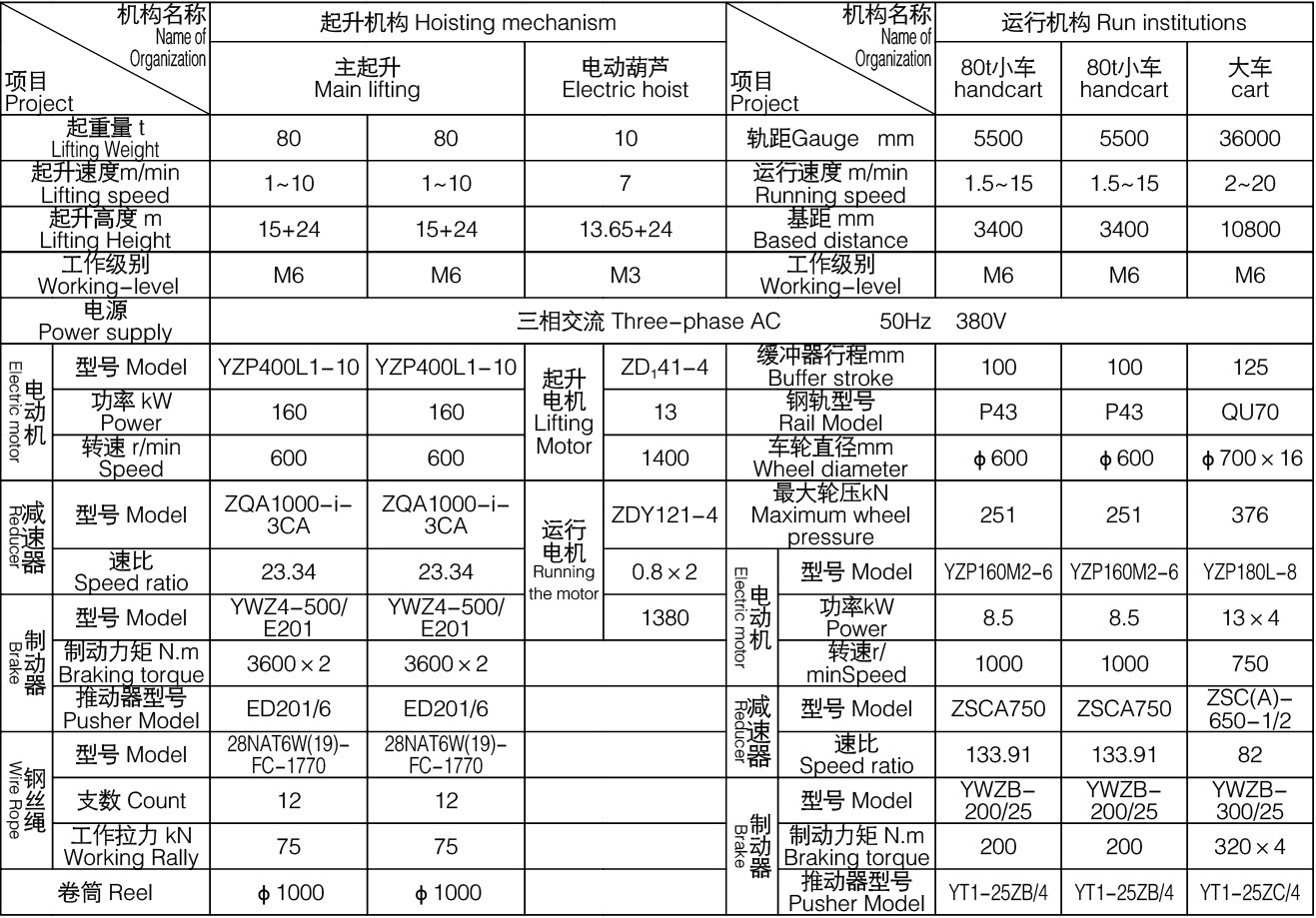 MG型通用門式起重機(jī)主要參數(shù)