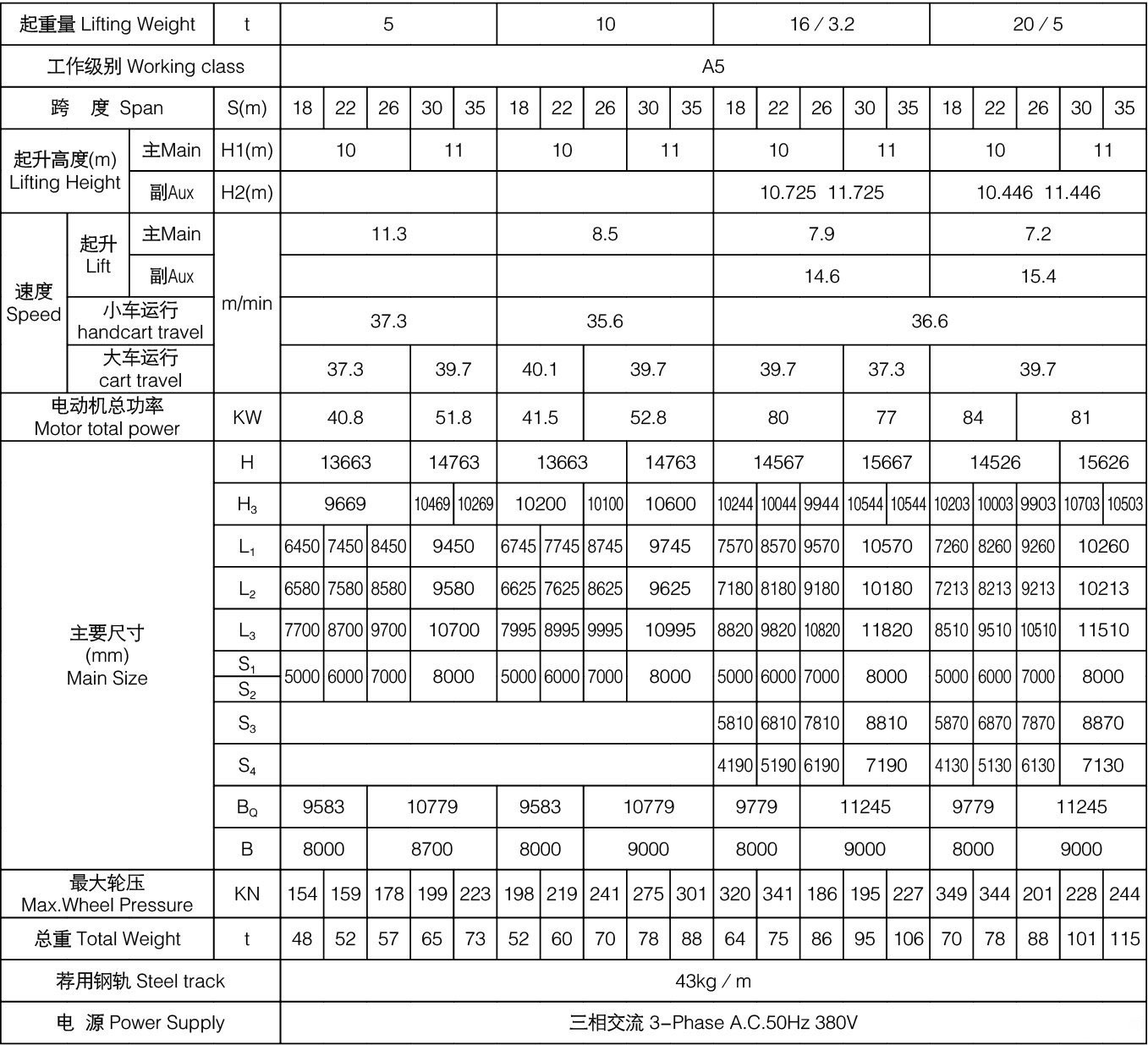 5噸10噸20噸MG型通用門式起重機(jī)技術(shù)參數(shù)