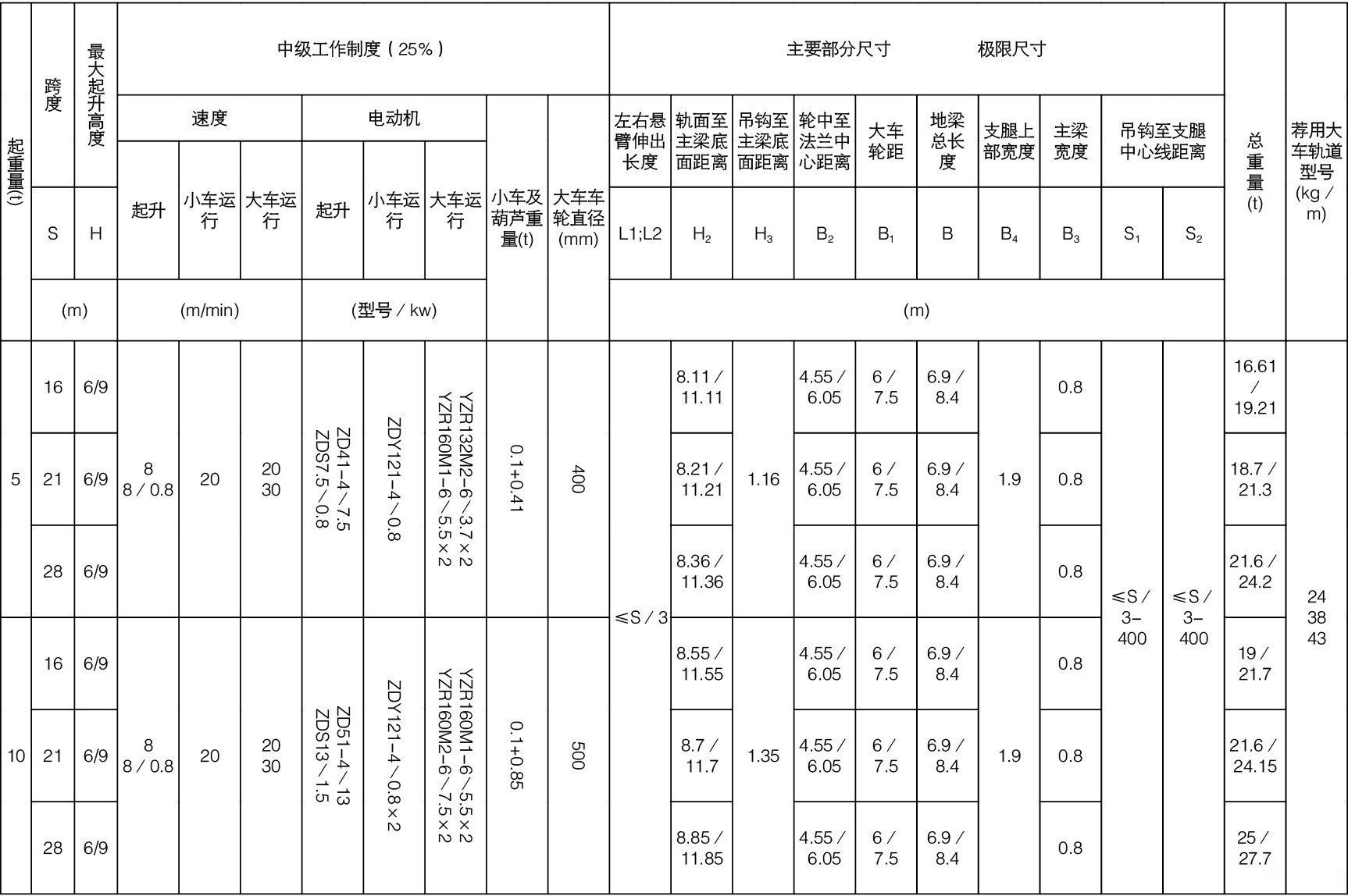 5噸10噸L型電動(dòng)葫蘆門(mén)式起重機(jī)技術(shù)參數(shù)