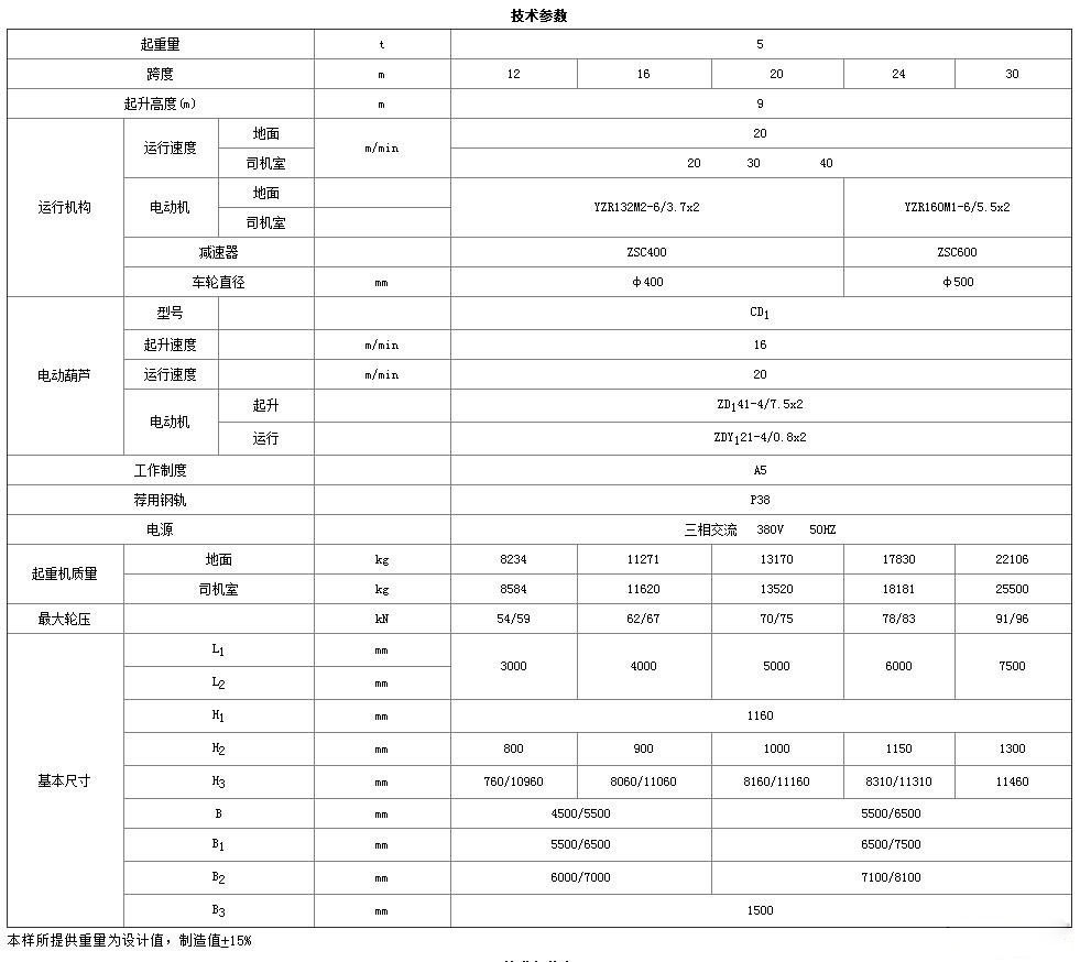 5噸MHZ型電動葫蘆抓斗門式起重機參數(shù)