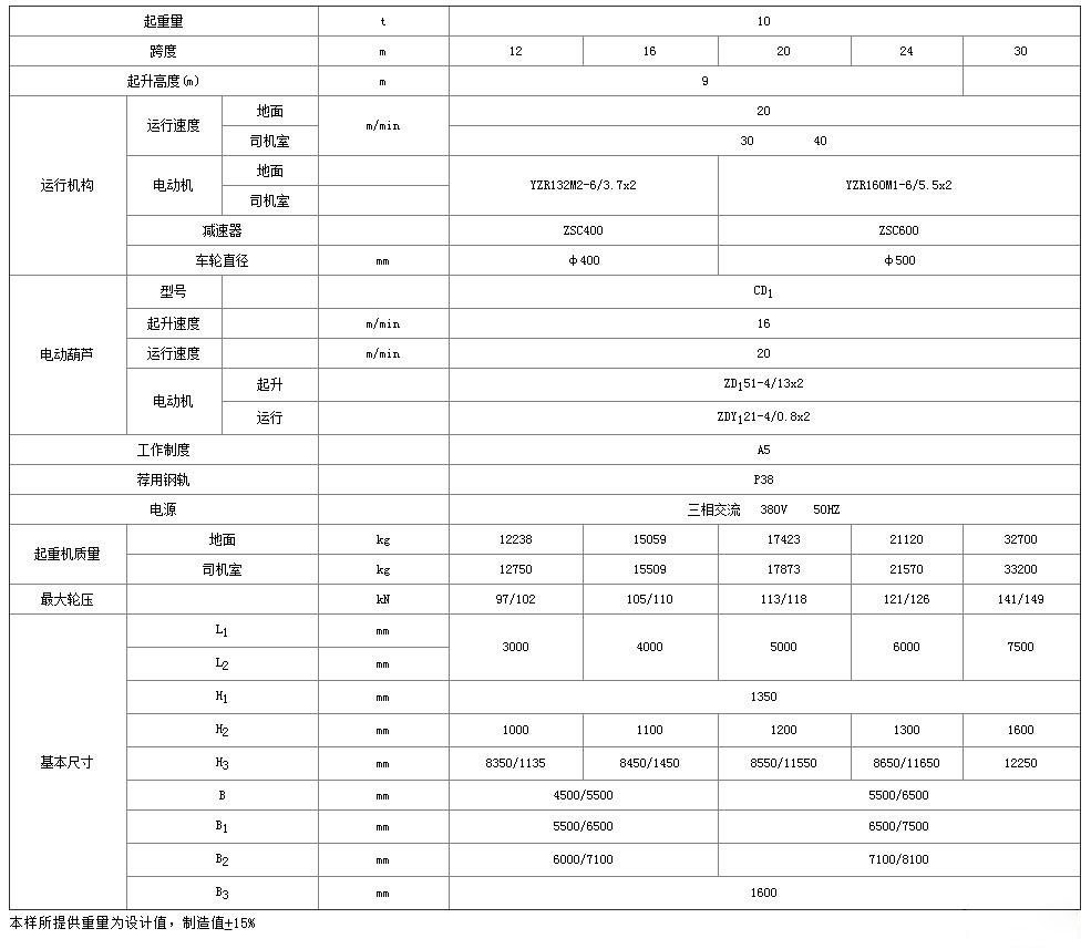 10噸MHZ型電動葫蘆單梁抓斗門式起重機參數(shù)