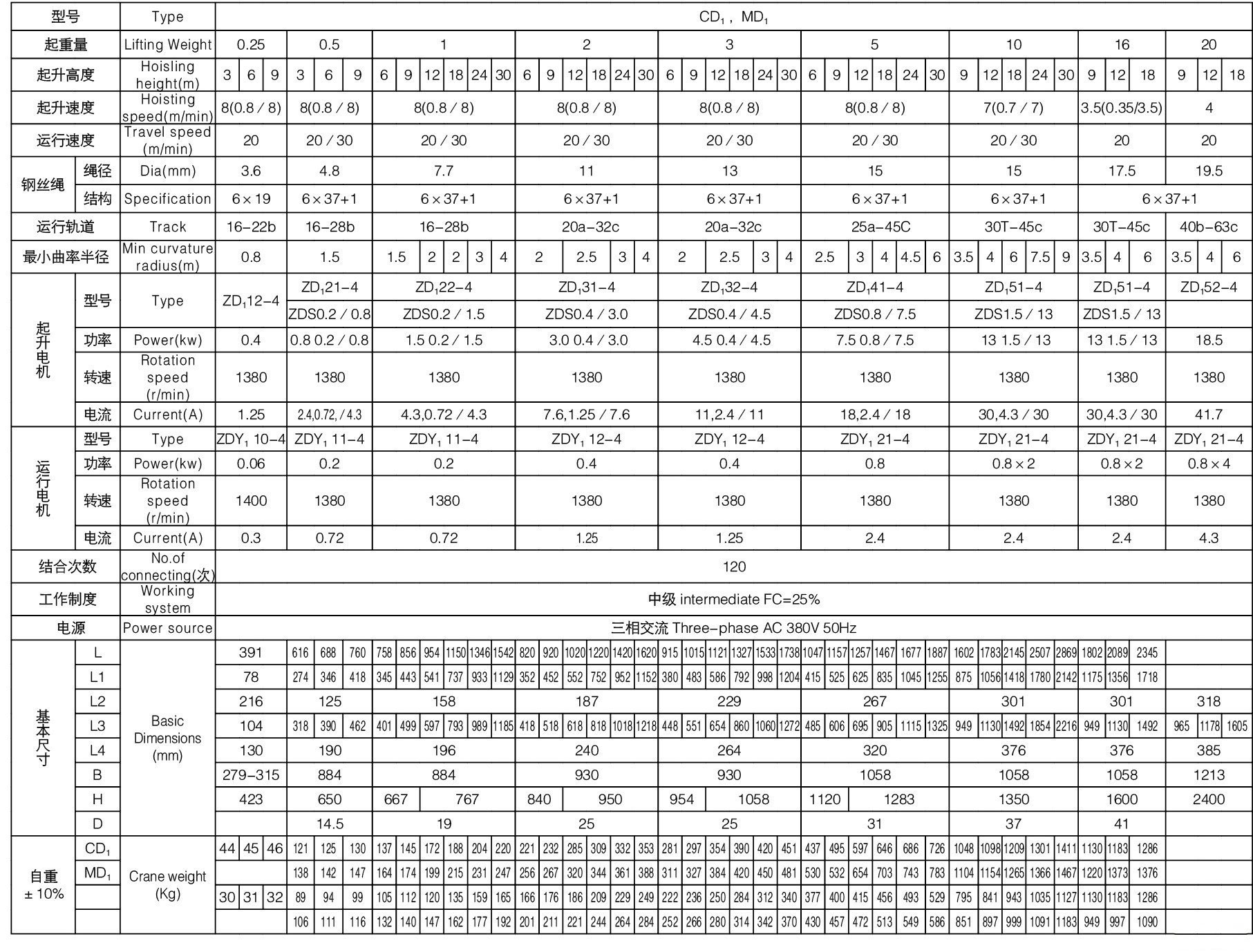 CD1型MD1型鋼絲繩電動(dòng)葫蘆參數(shù)表