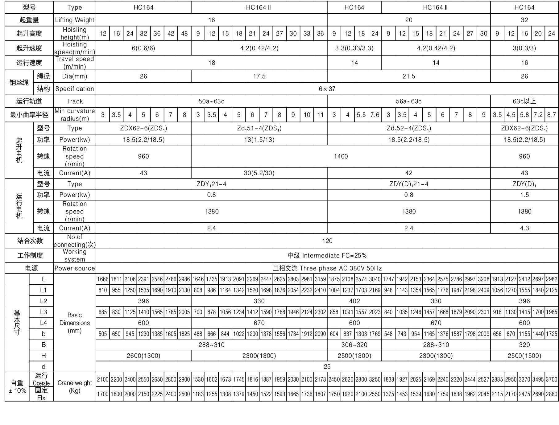 16噸20噸32噸HC型大噸位鋼絲繩電動葫蘆參數(shù)