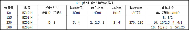 曲臂式旋臂起重機(jī)參數(shù)