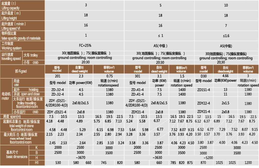 3噸、5噸、10噸單梁抓斗橋式起重機(jī)技術(shù)參數(shù)