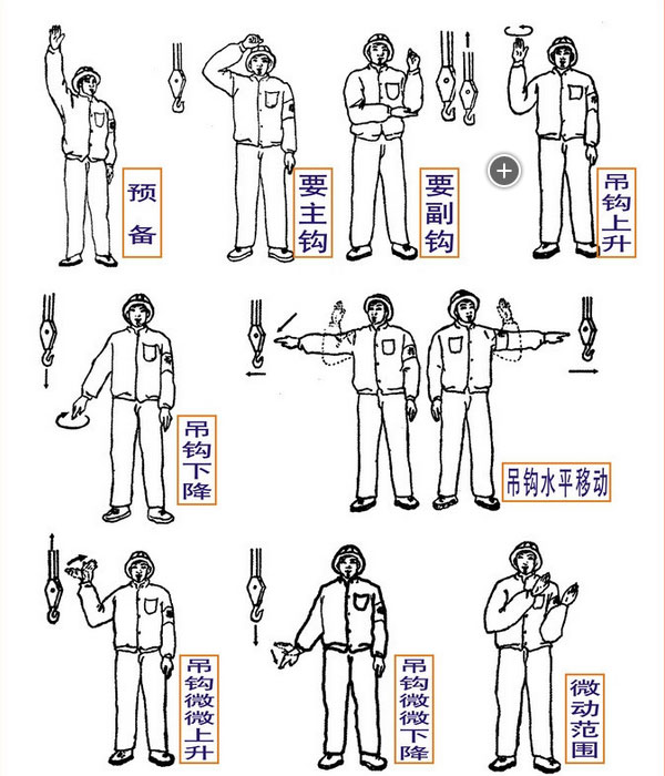 起重機指揮信號分為手勢、旗語、音響三種