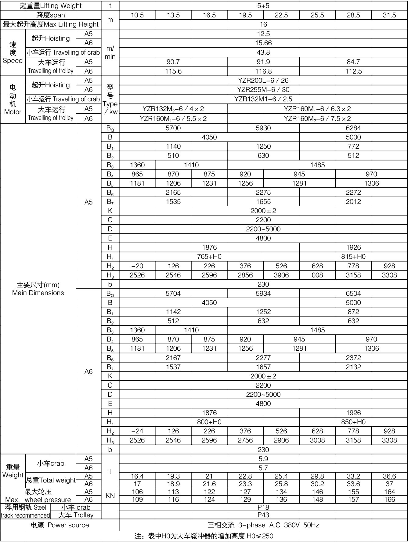 5+5噸平行主梁方向掛梁橋式起重機(jī)技術(shù)參數(shù)