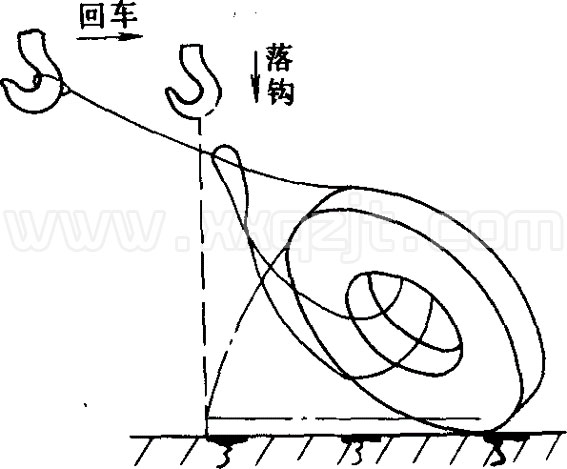 物件游翻操作示意圖