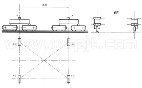 門式起重機(jī)基距和軌距示意圖