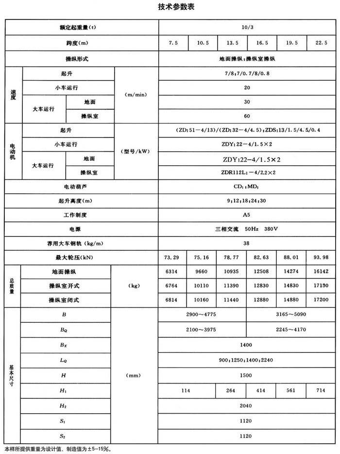 10噸LH型葫蘆雙技術(shù)參數(shù)表