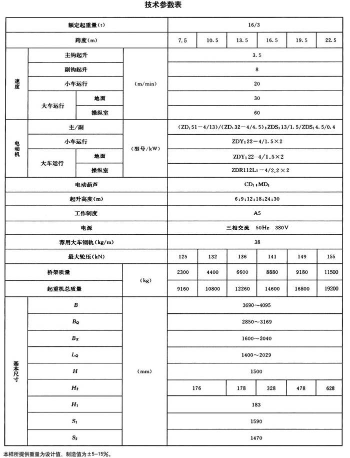 16噸LH型電動葫蘆橋式起重機參數(shù)表