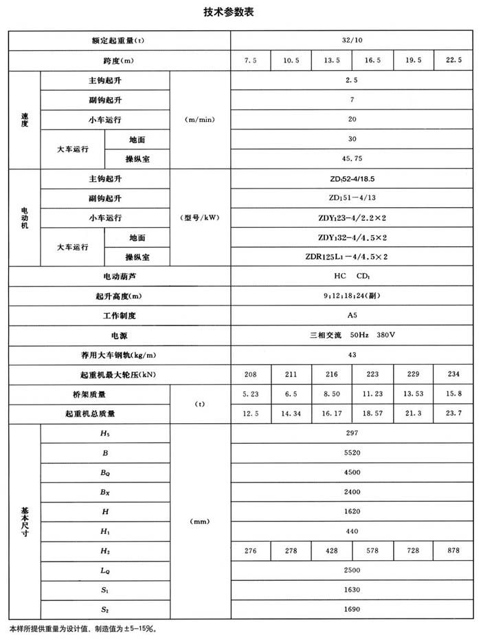 32/10噸葫蘆雙梁技術(shù)參數(shù)