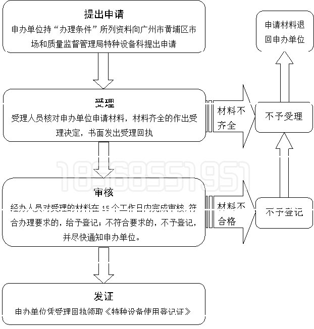 特種設(shè)備登記證補(bǔ)辦流程