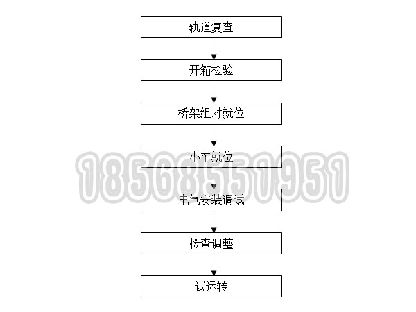 單梁懸掛起重機安裝流程