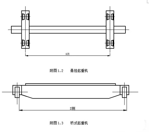 懸掛起重機(jī)和橋式起重機(jī)跨度測量