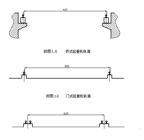 橋式起重機(jī)軌道測量