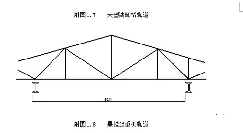 懸掛起重機(jī)軌道測量