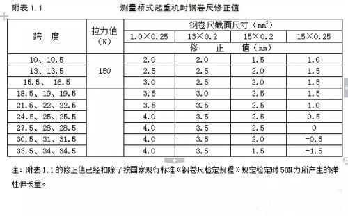 測量起重機(jī)鋼卷尺修正值