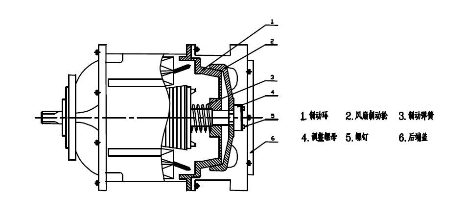 起重機(jī)電機(jī)剎車調(diào)整圖