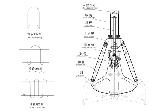 單繩抓斗結構圖