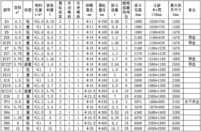 單繩抓斗參數(shù)表